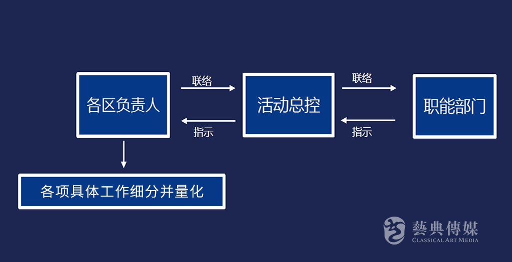 深圳活動策劃公司怎樣做好開業慶典圖2